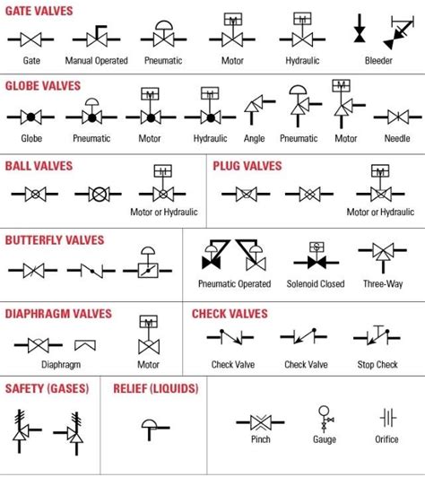 What Means Process, Process Symbol, Process Diagram? - Tech Process | Electrical plan symbols ...