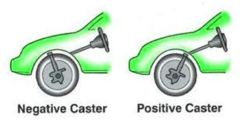 Town Fair Tire - Caster, Camber, And Toe Alignments