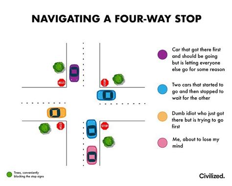 4 Way Stop Diagram