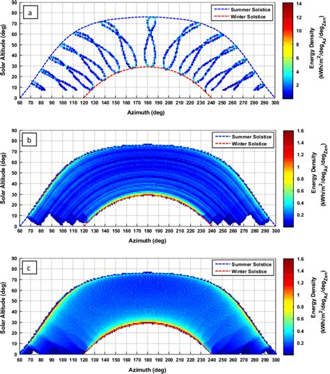 Solar Azimuth Calculator Google Maps - UDWKS