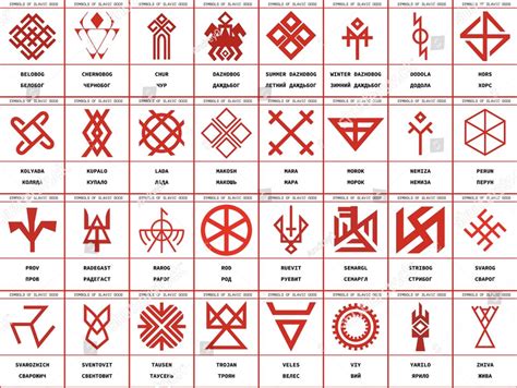 Any Info on these symbols? : r/slavic_mythology