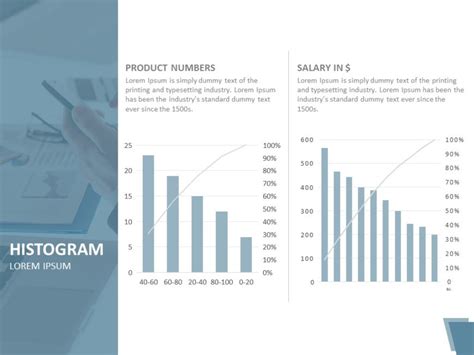 Editable Histogram Templates For PowerPoint | SlideUpLift