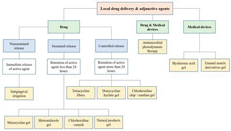 local antimicrobial guidelines