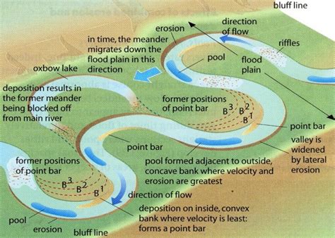 MWALIMU NIWEZESHE.COM: FORMATION OF OX-LAKE