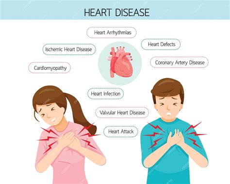 Premium Vector | Man and woman have chest pain symptoms, different types of heart disease