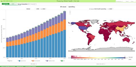 Financing Global Health | Institute for Health Metrics and Evaluation