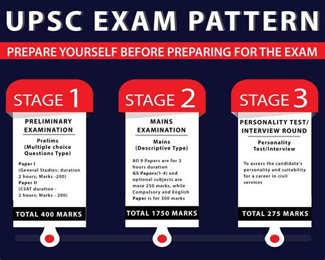 Exam Dates for UPSC Civil Services 2020