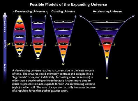 Are The Beginning And End Of The Universe Connected? | Dark energy, Expanding universe, Cosmic ...