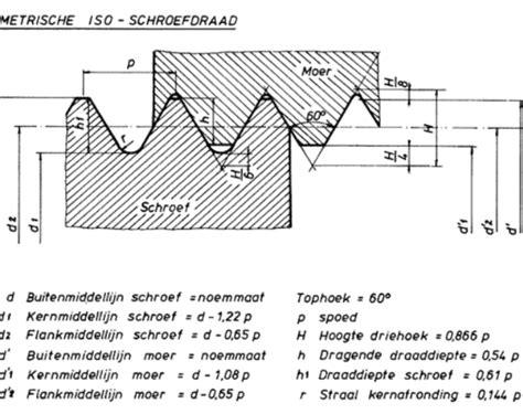 Kollies Parts Blog - Thread types - Metric - UNC - UNF - NPT - Kollies ...