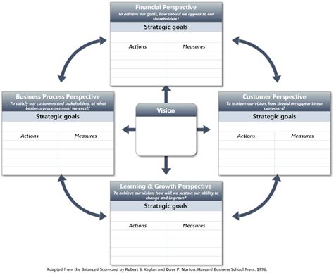 Balanced Scorecard Software - Free BSC Templates | SmartDraw