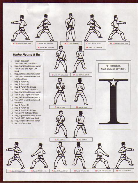 Pin by Roberto Padua on Tang Soo Do | Karate martial arts, Tang soo do, Korean martial arts