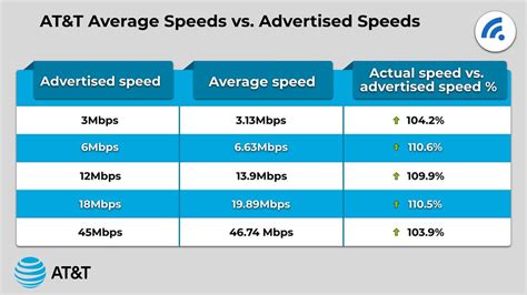 Download speed test att - advisorsjenol