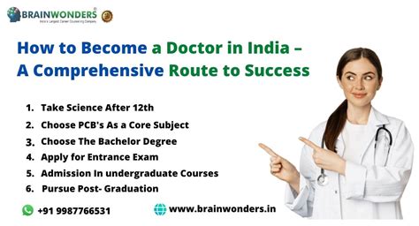 How to Become a Doctor in India – A Comprehensive Route to Success - Brainwonders