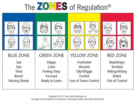 Zones of Regulation - learning the color zones and what they mean could ...