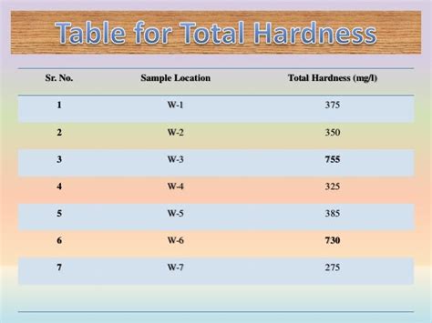 Water Analysis Methods