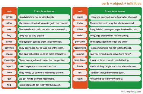 Verb + object + infinitive/gerund – verb patterns - Page 2 of 3 - Test ...