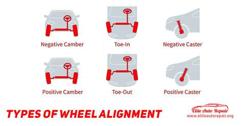 Importance Of Wheel Alignment - Elite Auto Repair