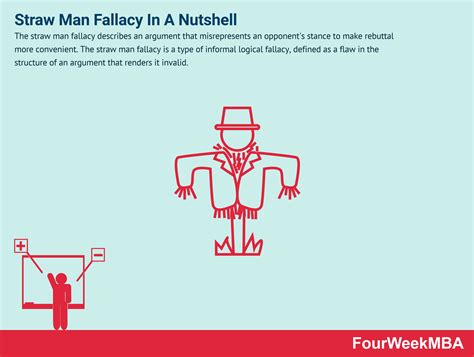 Straw Man Fallacy In A Nutshell - FourWeekMBA