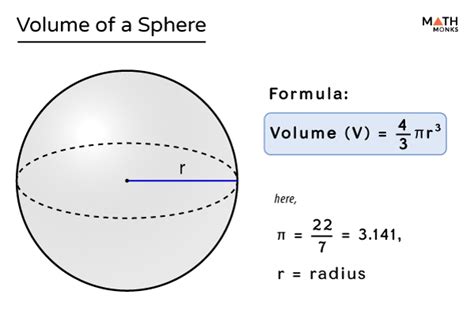 Volume of a Sphere – Formulas with Derivation, Examples & Diagrams