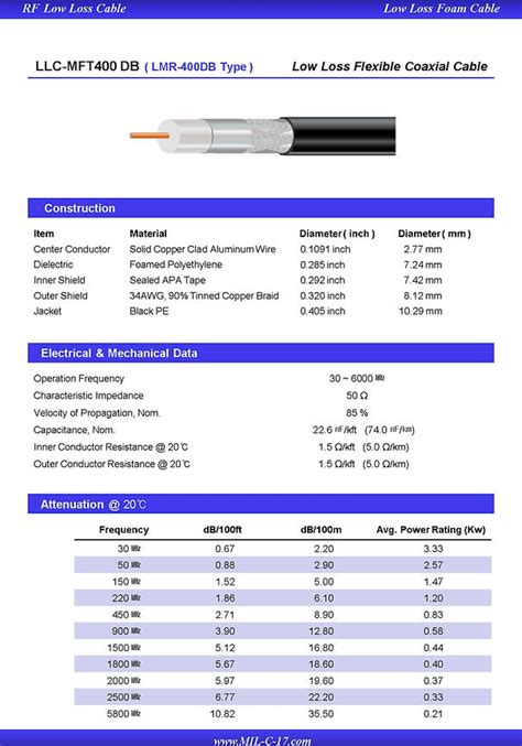 LMR-400DB Type Flexible Low Loss Outdoor/Watertight Coaxial Cable