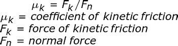 Kinetic Friction Coefficient Calculator