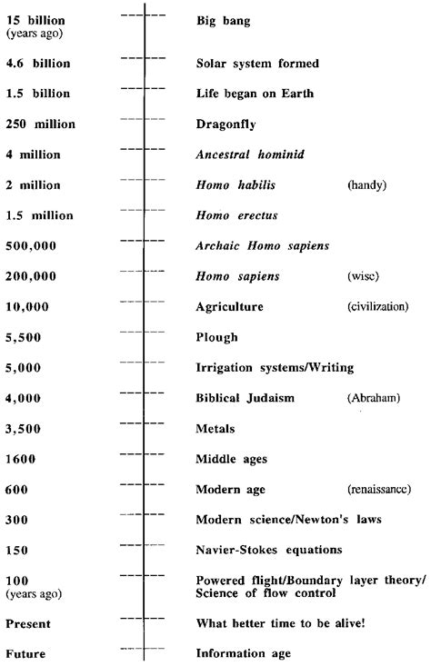 History of the universe time line. All dates are approximate, and the... | Download Scientific ...