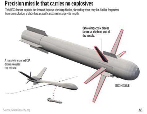 Hellfire R9X: the 'ninja bomb' the US probably used to kill Zawahiri