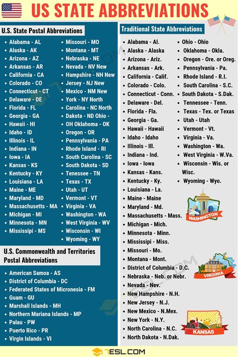 State Abbreviations: List of US State and Territory Abbreviations • 7ESL