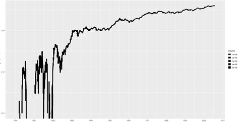 Ggplot2 Overlaying Matrix Plots Stack Overflow - vrogue.co