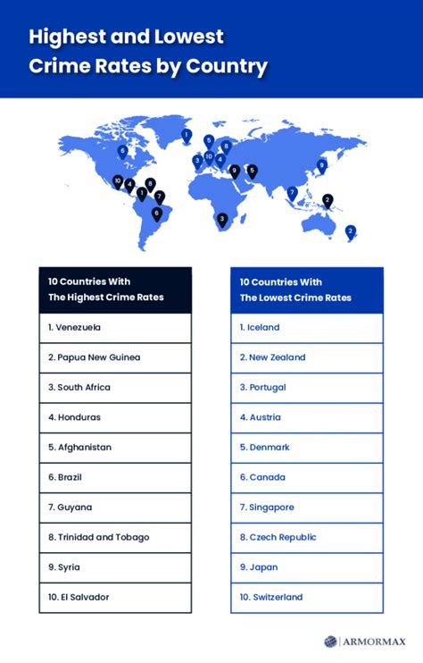 Violent Crime Statistics By Country