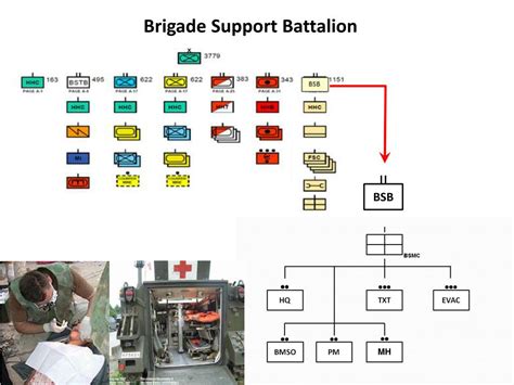 PPT - The Brigade Combat Team (BCT) PowerPoint Presentation - ID:540304