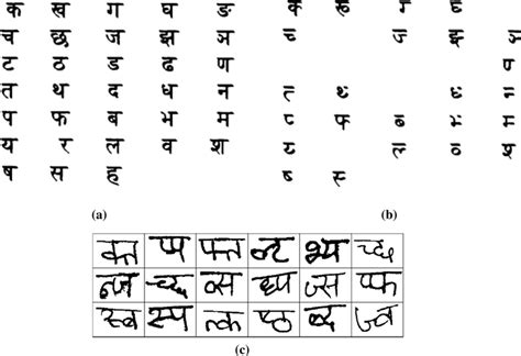 Symbols and characters of Devanagari script. a Consonants (image source ...