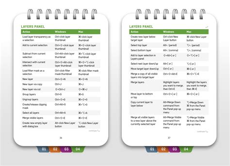 Lightroom Classic and Photoshop Keyboard Shortcuts: Pocket Guide - RockyNook