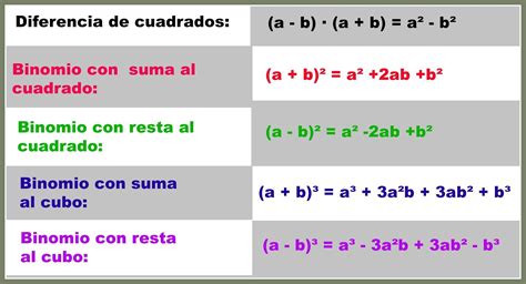 Resultado de (-4x + 3y)3 - Brainly.lat