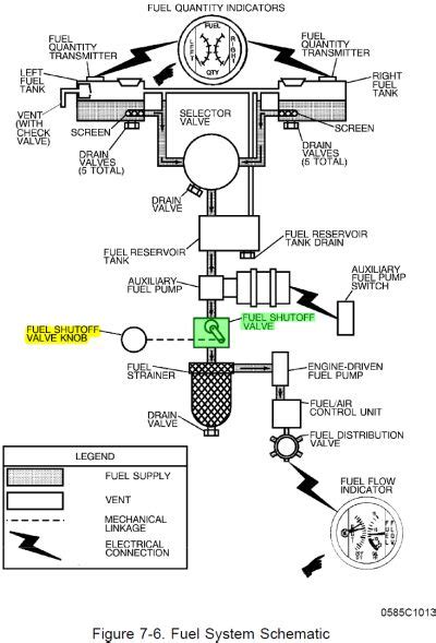 Cessna 172 Fuel System Schematic - Wiring Diagram