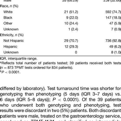 Sample Epic best practice advisory alert for TPMT genotype testing.... | Download Scientific Diagram