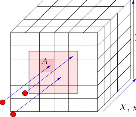 3D scheme of the lattice division in order to calculate the ...