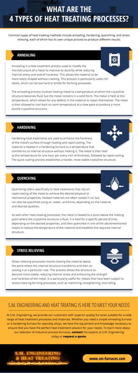 4 Types of Heat Treating | S.M. Engineering & Heat Treating