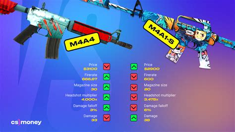 M4A1-S vs M4A4 — Which is better in CS:GO/CS2 in 2024?