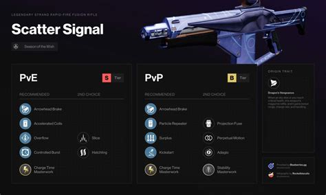 Destiny 2 Scatter Signal: God Rolls & How to get it