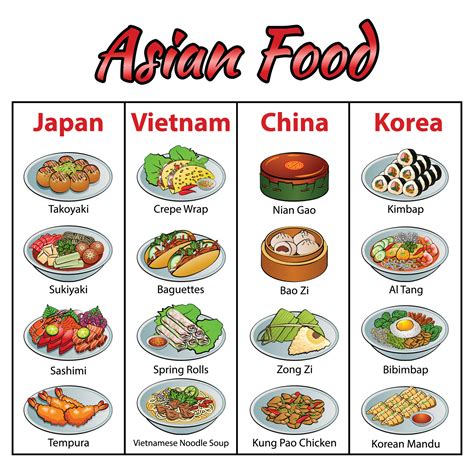 Set of delicious and famous food of Asia Japan,Vietnam,China,Korea in ...