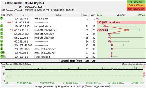 The Difference Between Latency & Packet Loss