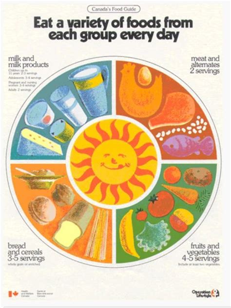 Canada's new food guide, what's changed? - BC Parent Newsmagazine