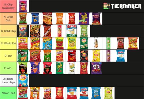 chip tier list: had to do it to em : r/chips