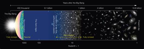 Galaxy Evolution - Research Topics - Millimeter/sub-millimeter astronomy - Forschung ...