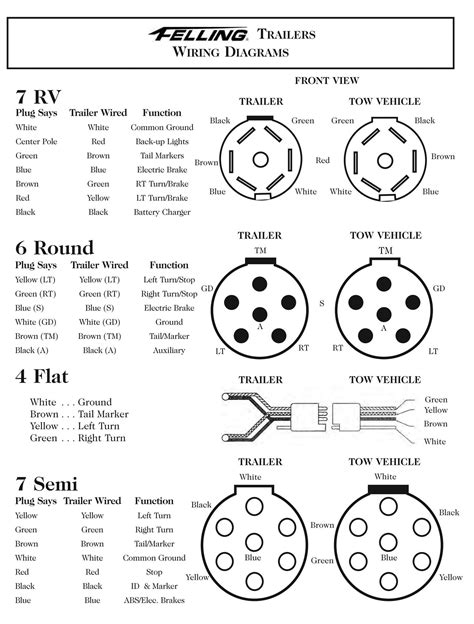 Semi Truck Trailer Wiring Diagram