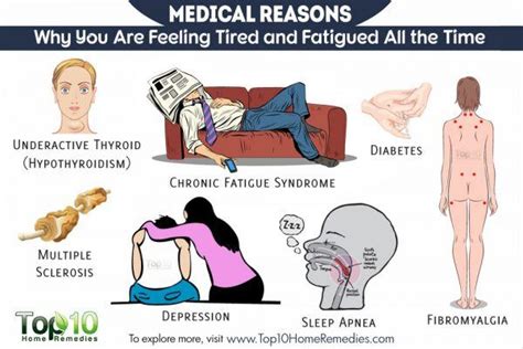 10 Medical Reasons Why You Are Feeling Tired and Fatigued All the Time | Top 10 Home Remedies