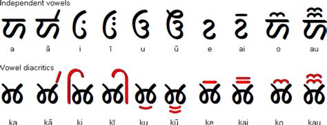 Takri vowels | Alphabet, Vowel, Writing