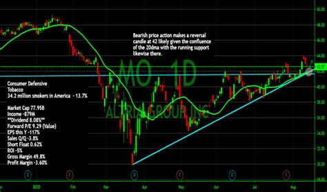 MO Stock Price and Chart — NYSE:MO — TradingView