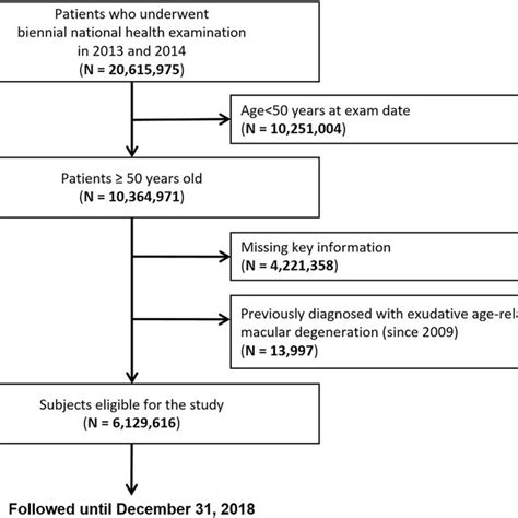 Flow chart of the cohort study design. | Download Scientific Diagram